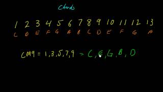 Understanding chord formation part 2  examples [upl. by Rexferd]