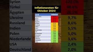 Inflationsraten im Oktober 2024 [upl. by Fawna]