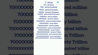 Million Billion Trillion english education grammar englishtips [upl. by Netsrejk]