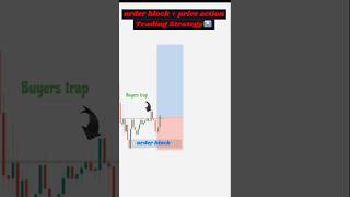 Order block trading l SMC trading shorts trading trader forex strategy tradingview 📊🎯 [upl. by Esimorp]