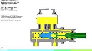 MAITRE CYLINDRE À ORIFICES DE DILATATION [upl. by Pruchno421]