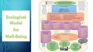 ECOLOGICAL MODEL FOR WELLBEING TSC [upl. by Annanhoj]