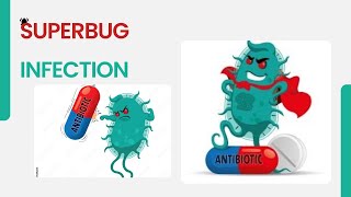 Superbugs  Superbug infection  Antibiotic resistant Superbugs  All about superbug in UrduHindi [upl. by Sirah]