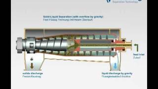 Flottweg Decanter Centrifuge [upl. by Orodisi]