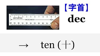 【字首 dec】English4Formosa 字首字根推廣教材 [upl. by Ymmit]