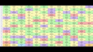 2024 FFPC Draft Review [upl. by Dygal]