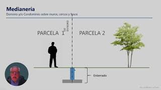 Medianería 1 Muro Contiguo  Encaballado [upl. by Eiffe905]