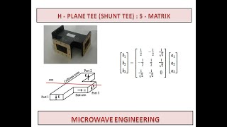 H  plane Tee  Microwave Engineering  UNIT V [upl. by Keemahs]