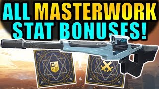 Destiny 2 ALL MASTERWORK STATS MASTERWORK ARMOR [upl. by Anairotciv]