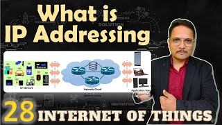 IP Addressing Explained Data Transfer IPv4 and IPv6 Fundamentals  Internet of Things  IoT [upl. by Orpha]