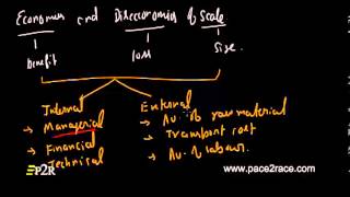 Economies and Diseconomies [upl. by Pizor48]