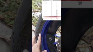 Amazing Geoid Tyre Speed Findings Exposed shorts uktehrivlog [upl. by Lannie]