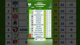 Ligue 1 Sénégal  Classement 22e journée [upl. by Airenahs]