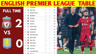 🚨 BARCLAYS ENGLISH PREMIER LEAGUE UPDATED TABLE 🔥  20242025 MATCH WEEK 11 [upl. by Etnaihc514]