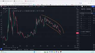 Analyse macro ETH et ETH BTC [upl. by Iz]