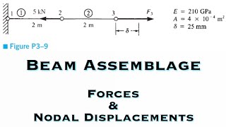 Finite Element Analysis  Nodal Displacements Forces in each Element and the Reactions  BeamBar [upl. by Alikam]