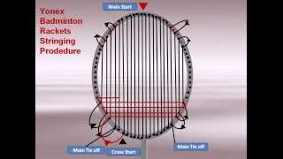 Yonex Badminton Rackets Stringing Guide Part 03 [upl. by Egiap]