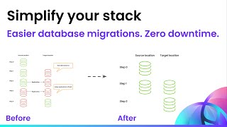 Database migrations with zero downtime  Architectural Simplification [upl. by Skye]