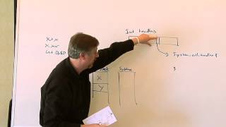 Linux Tutorial How a Linux System Call Works [upl. by Phillada]