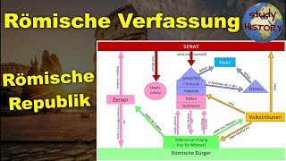 Verfassung zu Zeiten der Römischen Republik [upl. by Ailehpo]