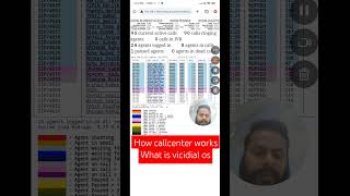 what is vicidial OS how its working tutorial vicidial howto shortsviral shorts [upl. by Godden]