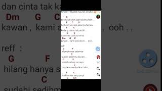 Chord Gitar Dasar C HilangJustyaldrinCoverhilang cover chordgitar timur viral [upl. by Nalyac]