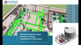 4D simulation video with list of services by Everest Technical Services [upl. by Marba]