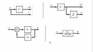 ALGEBRA DE DIAGRAMAS DE BLOQUES Y SIMPLIFICACIÓN [upl. by Placido]