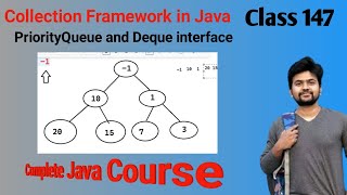 Java Collection Framework Series Internal Working of Priority Queue and Deque explained in detail [upl. by Abate221]