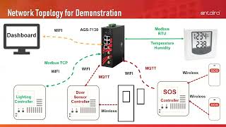 Antaira IoT Applications for Smart Facility Management [upl. by Ayenet]