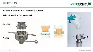 Introducing a Fully Validated Sterile Product Transfer Solution for Biopharmaceutical Production [upl. by Swift306]