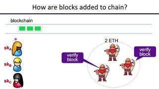 DeFi Lecture 2 Introduction to Blockchain Technologies [upl. by Enyamart244]