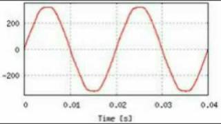 50hzTest tone 10 mins [upl. by Gennie976]