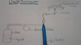 Liquid filled thermometer [upl. by Clarance]