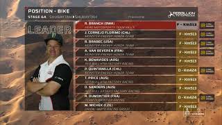 Dakar 2024 Stage 6A [upl. by Schober]