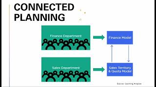 Anaplan Connected Planning [upl. by Ewan]