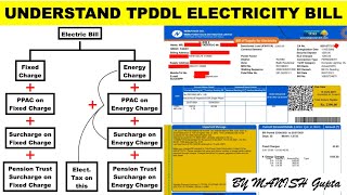 TPDDL Electricity Bill in HIndi I TPDDL के बिजली का बिल समझे मातृ भाषा में । Subsidy rule in Delhi I [upl. by Merc]