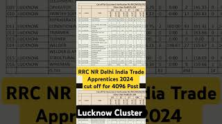 RRC NR Delhi Apprentices 2024 cut off for 4096 Post [upl. by Imehon645]