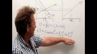 Budget deficit and trade deficit in the open ISLM model [upl. by Albright]