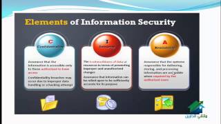 CEH V7 Aldarayn Academy lecture 1 [upl. by Nuriel397]