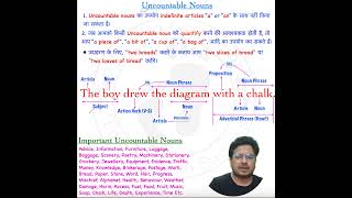 Uncountable noun rules Noun rules in English grammar for competitive exam [upl. by Kiraa]