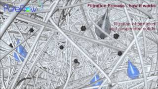 PureFlow Filter Media Filtration Process [upl. by Niroc]