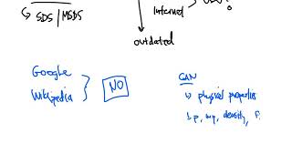 CTC 110 Safety Resources Reliable Safety Resources for Lab Workers Part 1 [upl. by Nedra230]