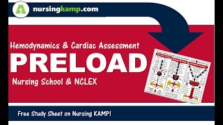 What is Preload and the NCLEX hemodynamics Nursing KAMP 2019 [upl. by Tneciv]