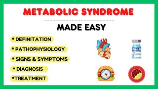 Metabolic Syndrome Insulin Resistance Syndrome Pathophysiology Symptoms Risk Factors Treatment [upl. by Berg]