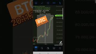 BÖRSEPUR TRADER FOREVER BTC BITCOIN AM 20112024 HOHES RISIKO [upl. by Derron167]