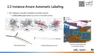 HeLiMOS A Dataset for Heterogeneous LiDAR Moving Object Segmentation full [upl. by Atiluj819]