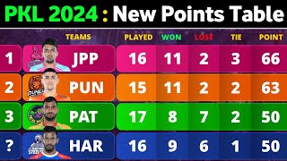 PKL Points Table 2024  After PAT vs GUJ Match 96  Pro Kabaddi Season 10 Points Table [upl. by Ananna]