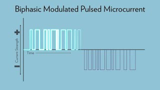 Microcurrent Science by Helen Knaggs  Nu Skin [upl. by Hubble]