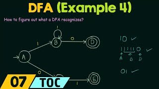 Deterministic Finite Automata Example 4 [upl. by Nwahsaj]